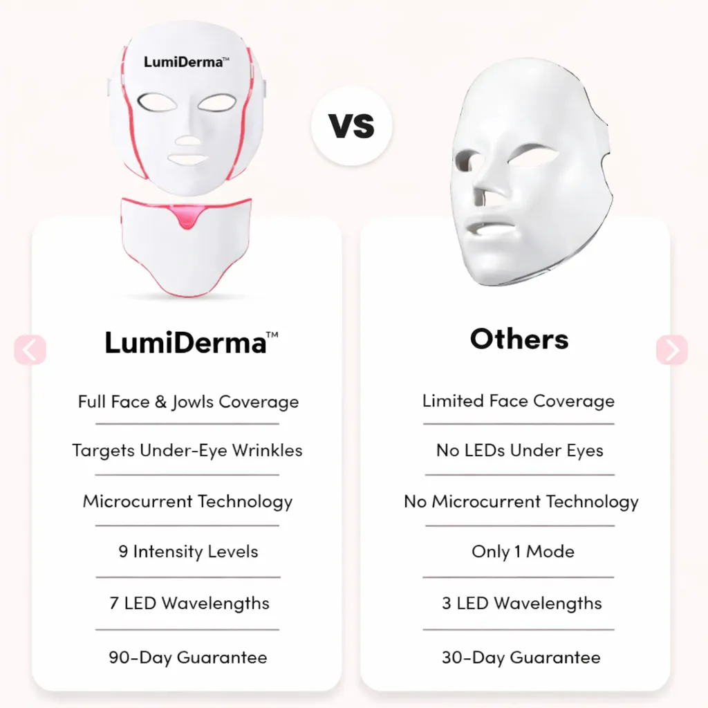 LumiDerma